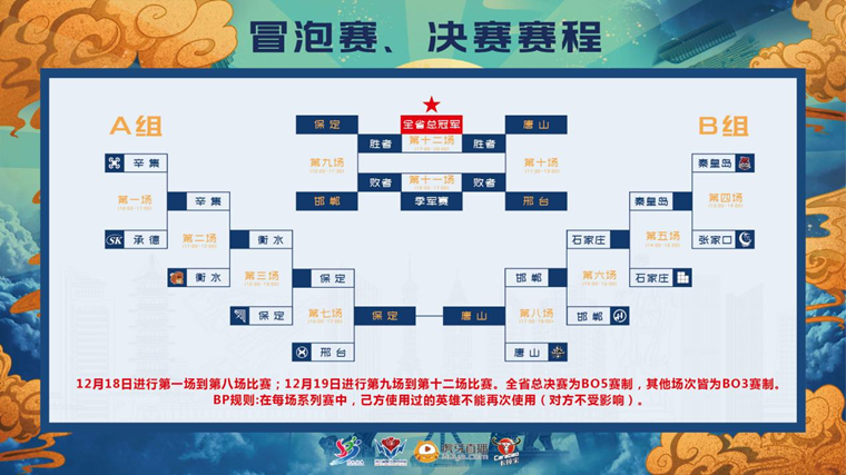 2021��ӱ�ʡ���йھ��ƶ˵羺����Բ������